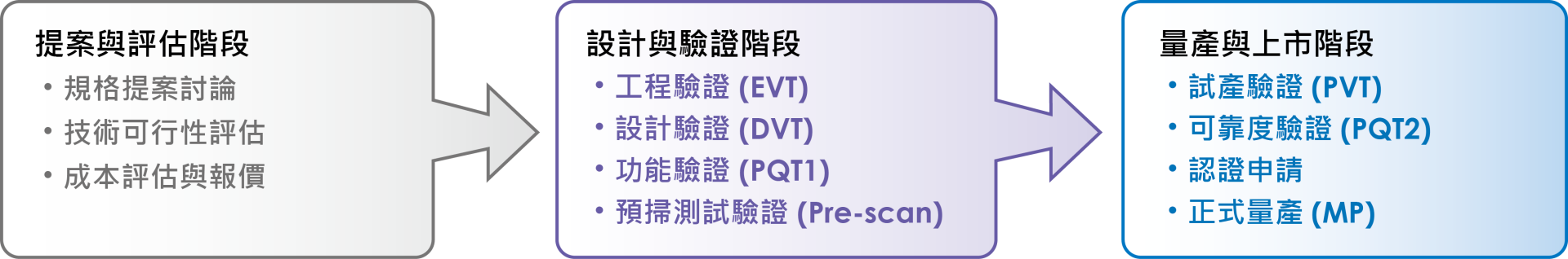 OEM ODM Service Process_Marson_cn OEM ODM Service Process_Marson_cn